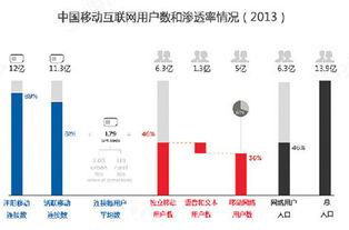 互聯(lián)網(wǎng)移動(dòng)化浪潮下，游戲業(yè)何以成為滲透率最高的行業(yè)？